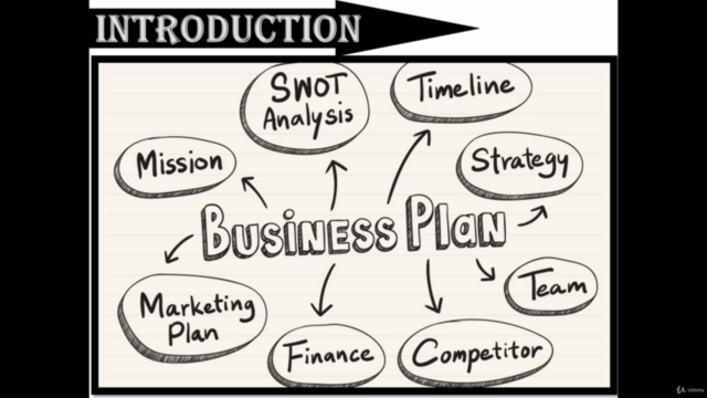 How to Prepare A Business Plan? – Screenshot 3