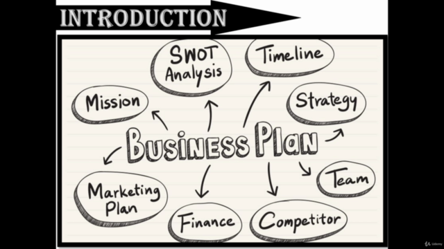 How to Prepare A Business Plan? – Screenshot 4