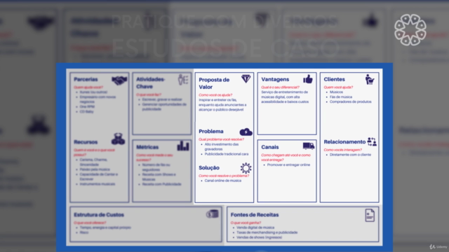 Modelo de Negócios com o Canvas Business Model – Screenshot 2