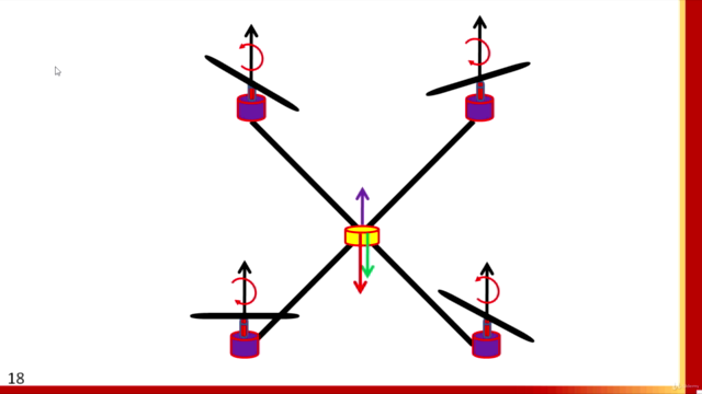La Modélisation dynamique du quadrotor – Screenshot 2