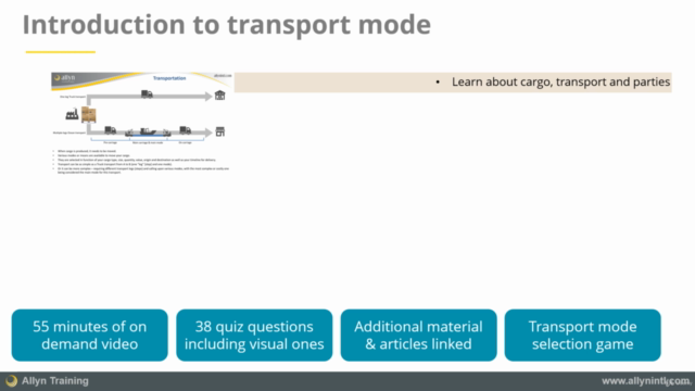 Transport logistics - Introduction to transport modes – Screenshot 1