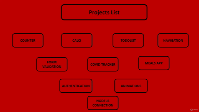 Build 20 Hands On Projects in React and Javascript – Screenshot 3