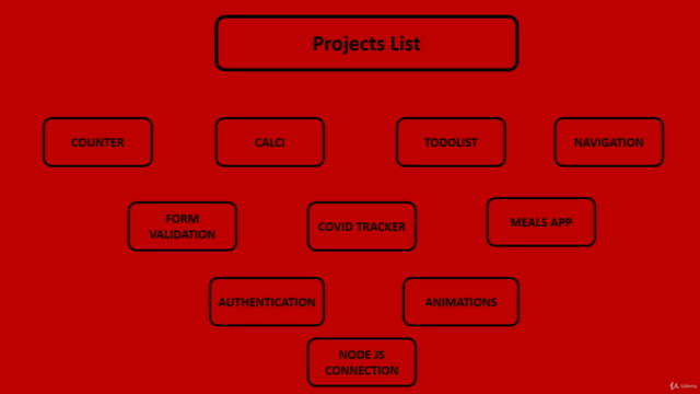 Build 20 Hands On Projects in React and Javascript – Screenshot 4