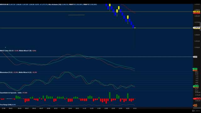 Day Trade: Setup Lucrativo do Mini Dólar (D2) – Screenshot 4