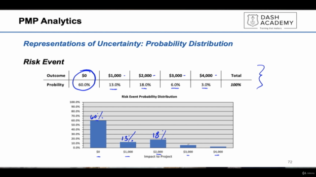 Project Management PMP Math: Exam Math Explained – Screenshot 3
