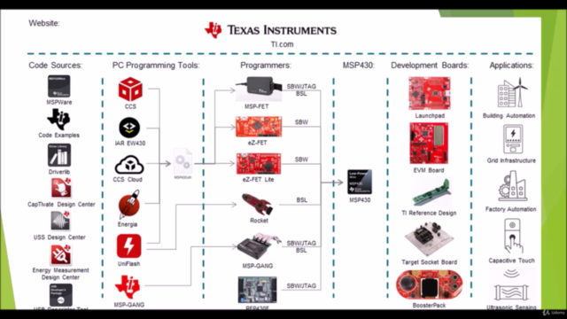 Texas Instruments MSP430 : Architecture and Programming – Screenshot 4
