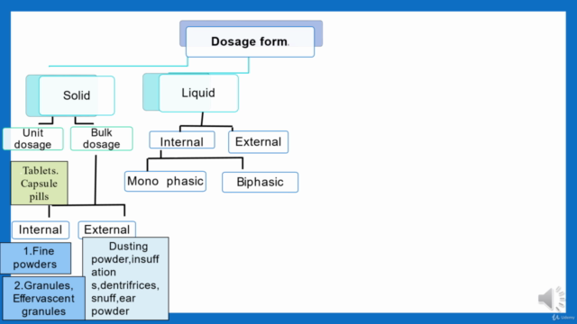 Pharmaceutical Dosage forms – Screenshot 2