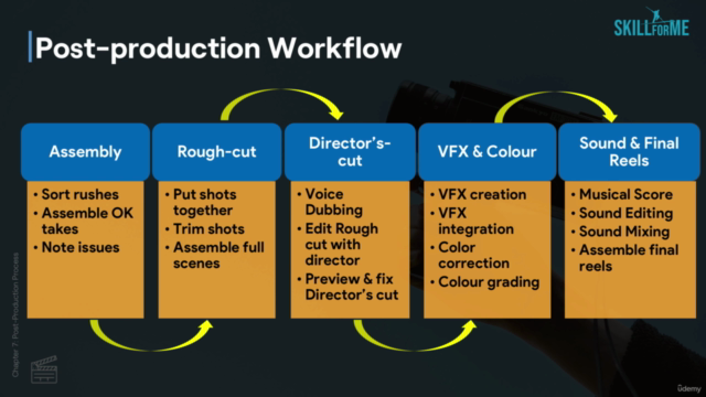 The Filmmaking Process - BASIC – Screenshot 4