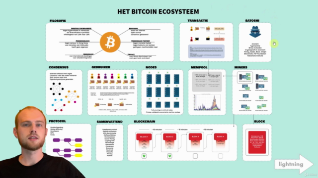 Online Bitcoin Cursus - hoe werkt het? – Screenshot 1