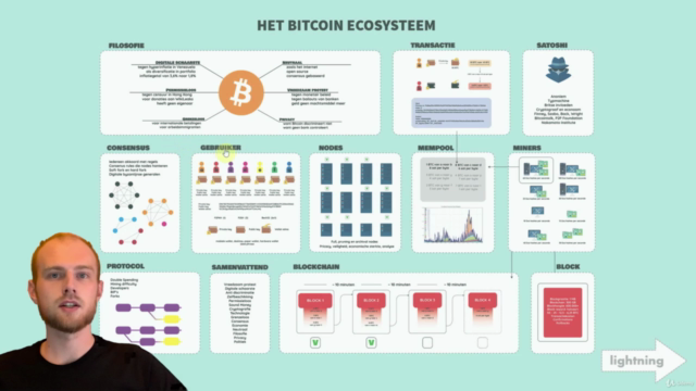 Online Bitcoin Cursus - hoe werkt het? – Screenshot 2
