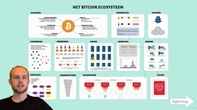 Online Bitcoin Cursus - hoe werkt het? – Screenshot 4