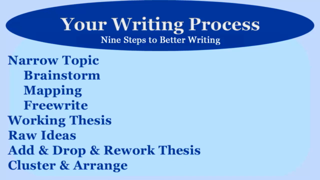 Your Writing Process – Screenshot 3
