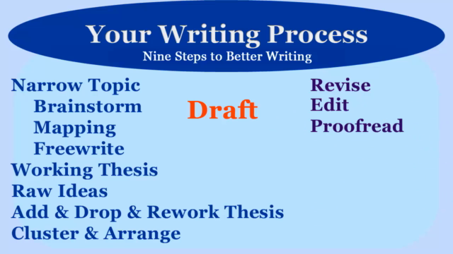 Your Writing Process – Screenshot 4
