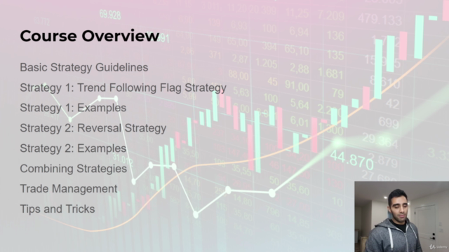 Advanced Price Action Strategy: 2 Forex Trading Strategies – Screenshot 4