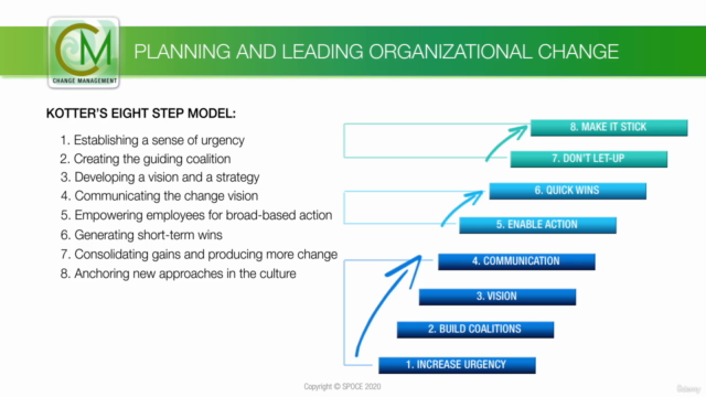 Change Management - Foundation Course – Screenshot 1