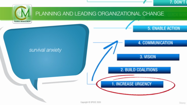 Change Management - Foundation Course – Screenshot 2