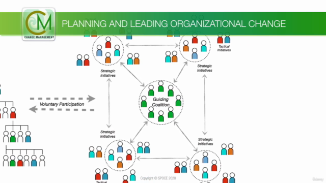 Change Management - Foundation Course – Screenshot 4