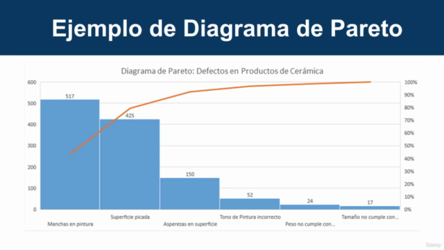 Control Estadístico de Procesos. – Screenshot 2