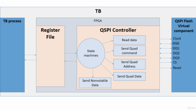 FPGA VHDL course coding QSPI nor flash memory – Screenshot 3