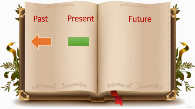 Learn English tenses تعلم الازمنة في اللغة الإنجليزية – Screenshot 3