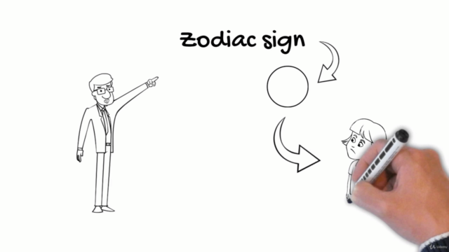 Horary Astrology. Make your 1st Forecast in Under 2 Hours – Screenshot 1