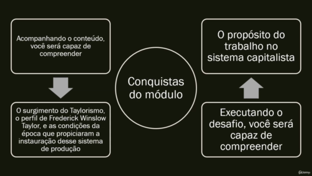 Sistemas Tradicionais de Produção – Screenshot 1