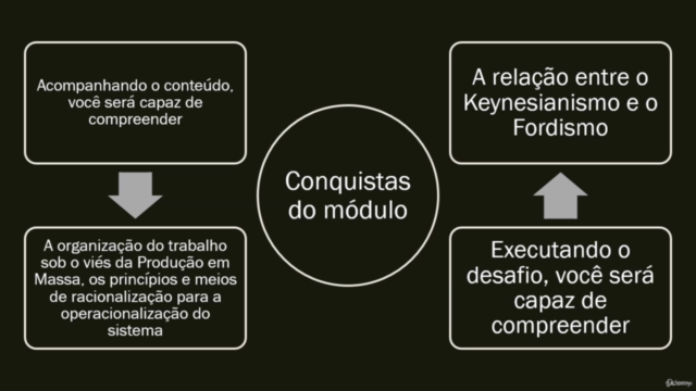 Sistemas Tradicionais de Produção – Screenshot 4