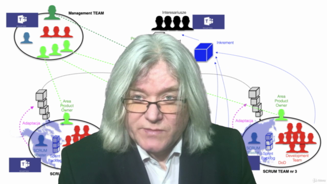 Scrum dla bardzo dużych i dużych projektów - Hybrid Model – Screenshot 1