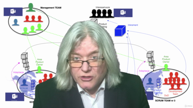 Scrum dla bardzo dużych i dużych projektów - Hybrid Model – Screenshot 3