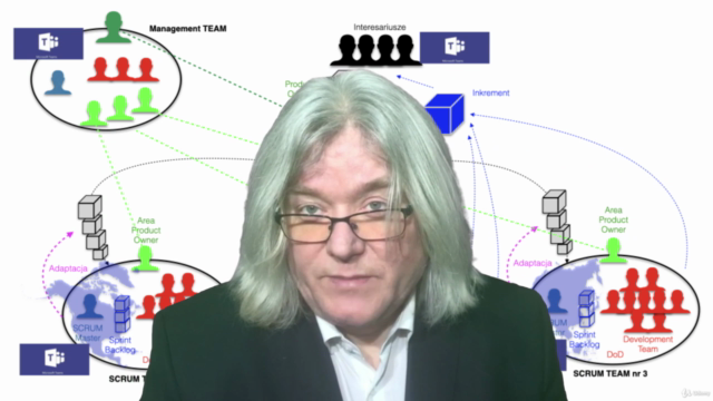 Scrum dla bardzo dużych i dużych projektów - Hybrid Model – Screenshot 4