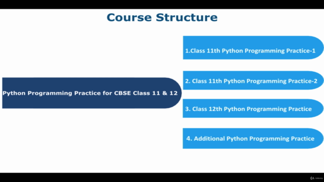 Python Programming Practice for CBSE Class 11th & 12th – Screenshot 2