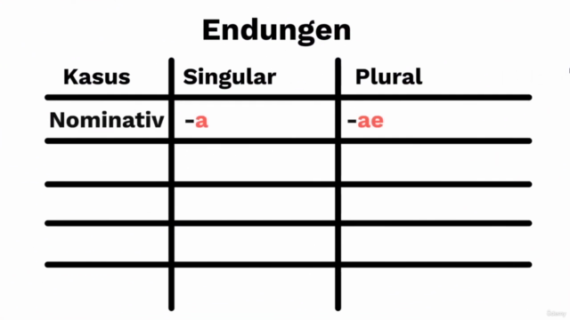 Latein lernen für Anfänger und Fortgeschrittene! – Screenshot 4