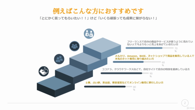 【ビジネスをオンライン化するならまずこれ!】Webでの収益化に必要な最低限必要になるスキル特集【はじめの一歩学習コース】 – Screenshot 1
