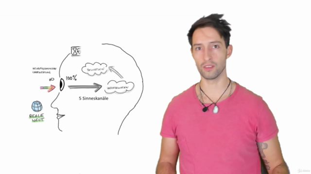 NLP Crashkurs, Einstieg in Neurolinguistisches Programmieren – Screenshot 3
