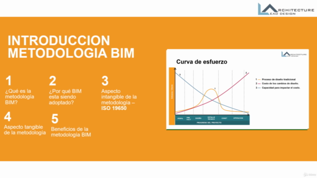 ISO 19650 y la metodología BIM – Screenshot 4