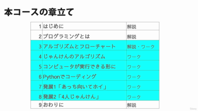 【紙とえんぴつでプログラミング】<初心者向け>プログラムを”作る”ための詳細設計コース – Screenshot 3