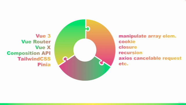 Complete Vue.js 3 Course: Vuejs 3, Vite, TailwindCSS, Pinia – Screenshot 3