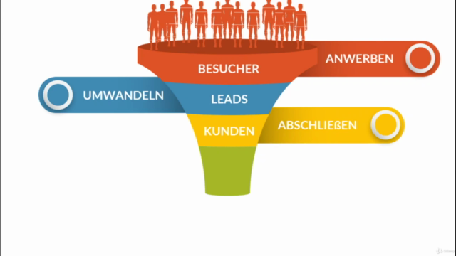 Google Analytics Meisterkurs: Der praktische A-Z Leitfaden! – Screenshot 3