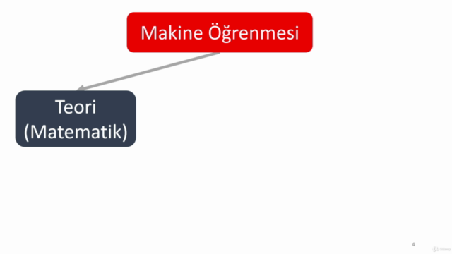 Makine Öğrenmesi (Machine Learning) – Screenshot 1