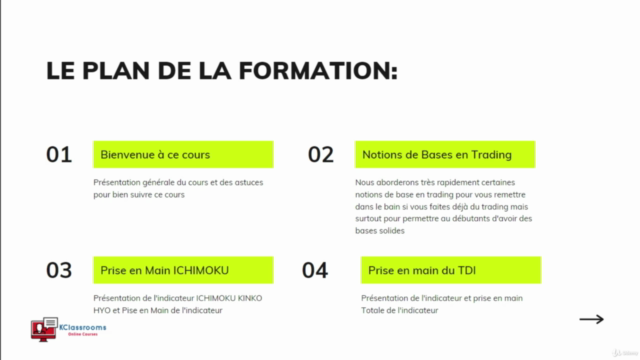 Stratégie de Swing Trading Forex : Stratégie de trading KIT – Screenshot 2