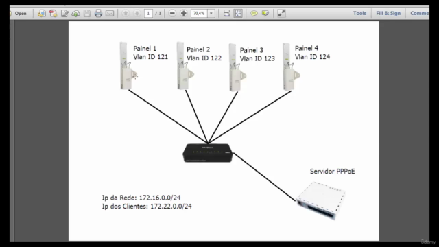Mikrotik do zero ao avançado mais módulos adicionais. |2025| – Screenshot 1