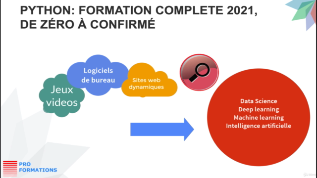 Apprendre à programmer en Python et réaliser 4 projets réels – Screenshot 1