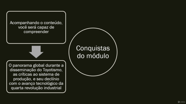Sistema Toyota de Produção - Toyotismo – Screenshot 4