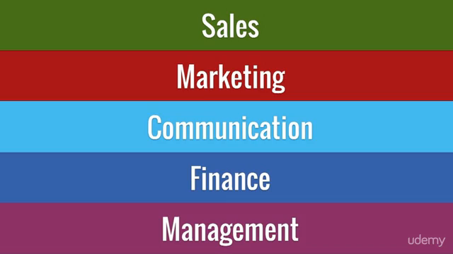 Sales Fundamentals – Screenshot 4