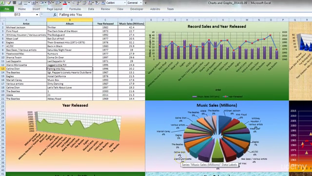 Microsoft Excel Line and Pie Graph Design and Styling - Screenshot_01