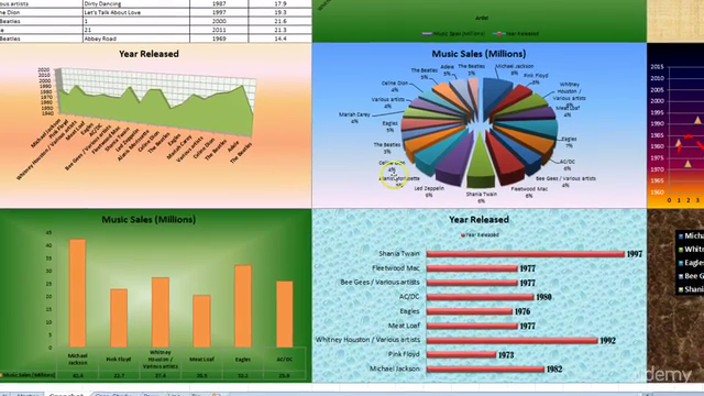 Microsoft Excel Line and Pie Graph Design and Styling - Screenshot_04