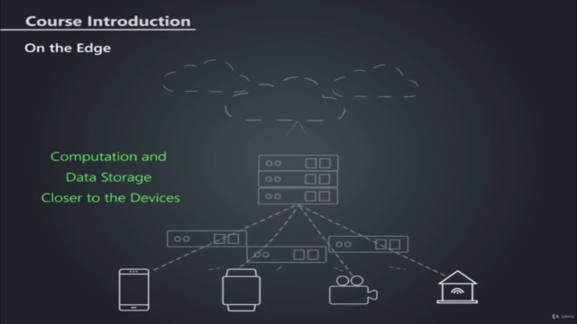 Edge Computing – A Complete Guide on Computing at the Edge - Screenshot_02