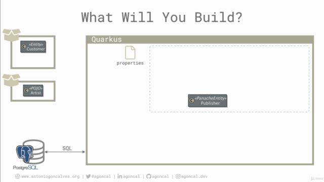 Accessing Relational Databases with Quarkus – Screenshot 4
