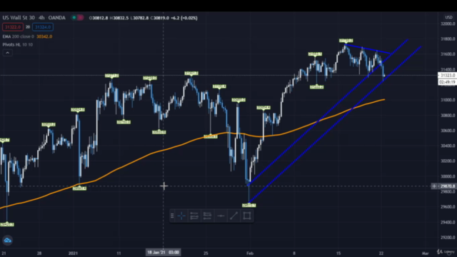 Forex Day Trading Course [ Learn To Trade Easily With MACD ] – Screenshot 1