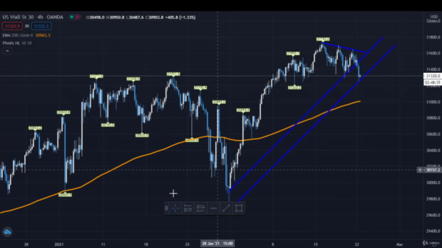 Forex Day Trading Course [ Learn To Trade Easily With MACD ] – Screenshot 3
